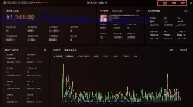 运营者必读：掌握视频号与公众号最新更新的成功秘诀-我要赚钱网