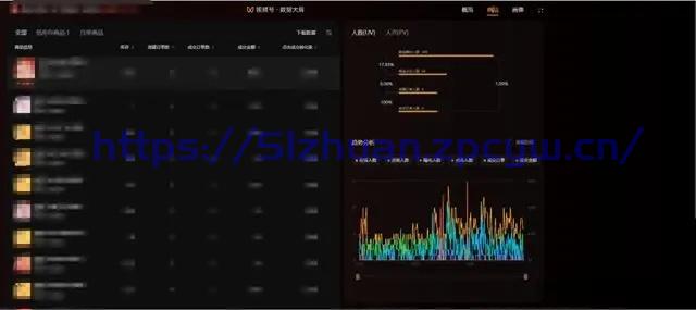 运营者必读：掌握视频号与公众号最新更新的成功秘诀-第3张图片-我要赚钱网