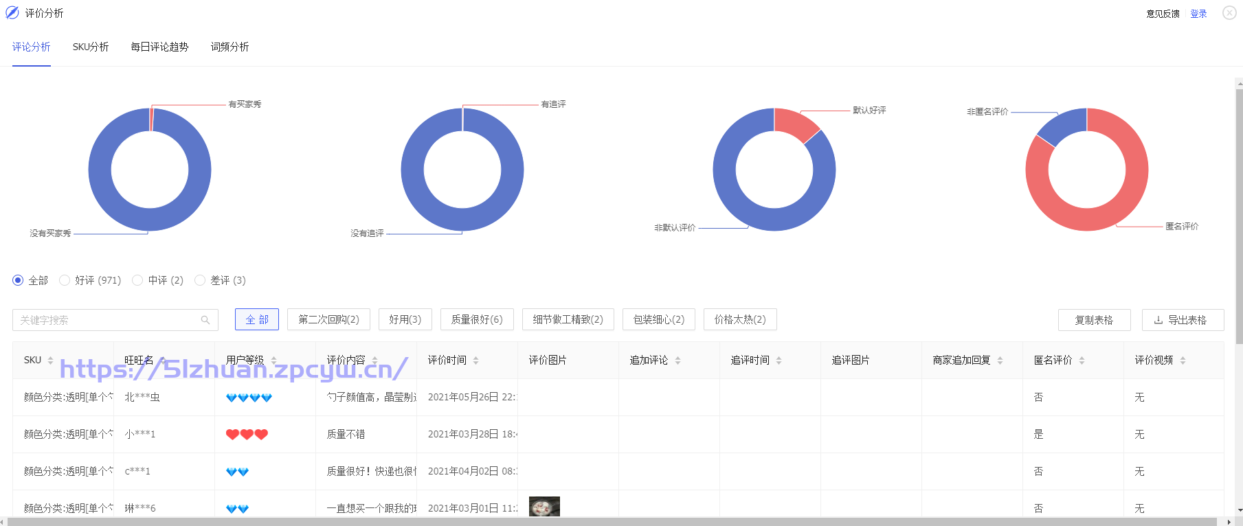 生意参谋插件怎么用？-第10张图片-我要赚钱网